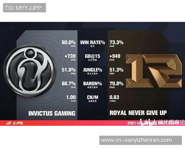 2026电竞新闻RNG电竞团队的战略革新与整体压制力分析专题
